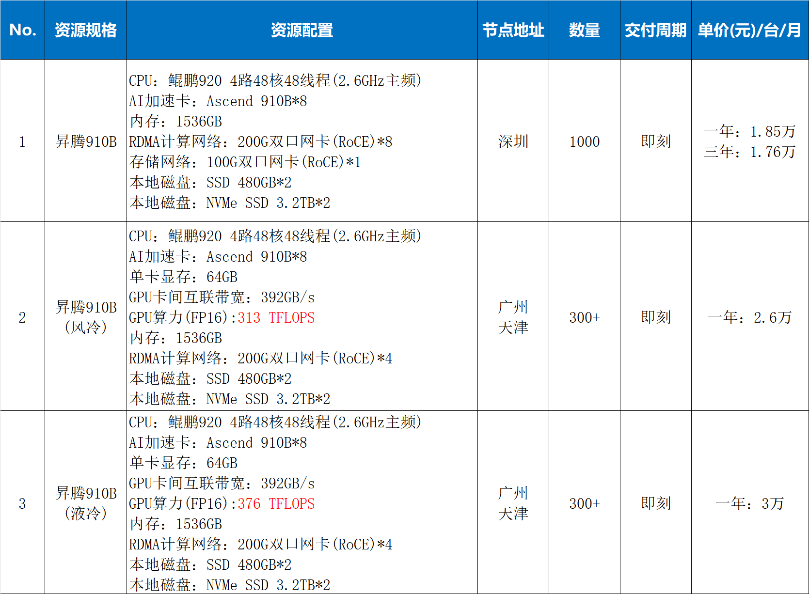 910B算力资源.png
