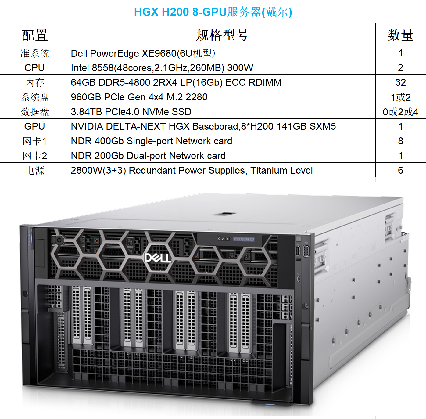 Dell HGX H200.png