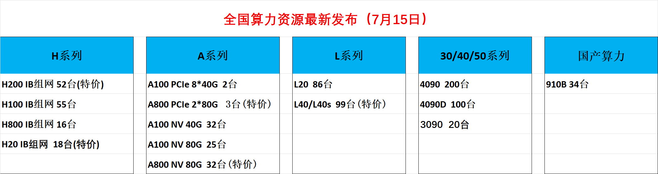 全国资源发布.png