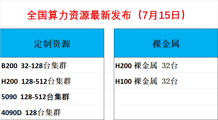 定制资源及裸金属.png
