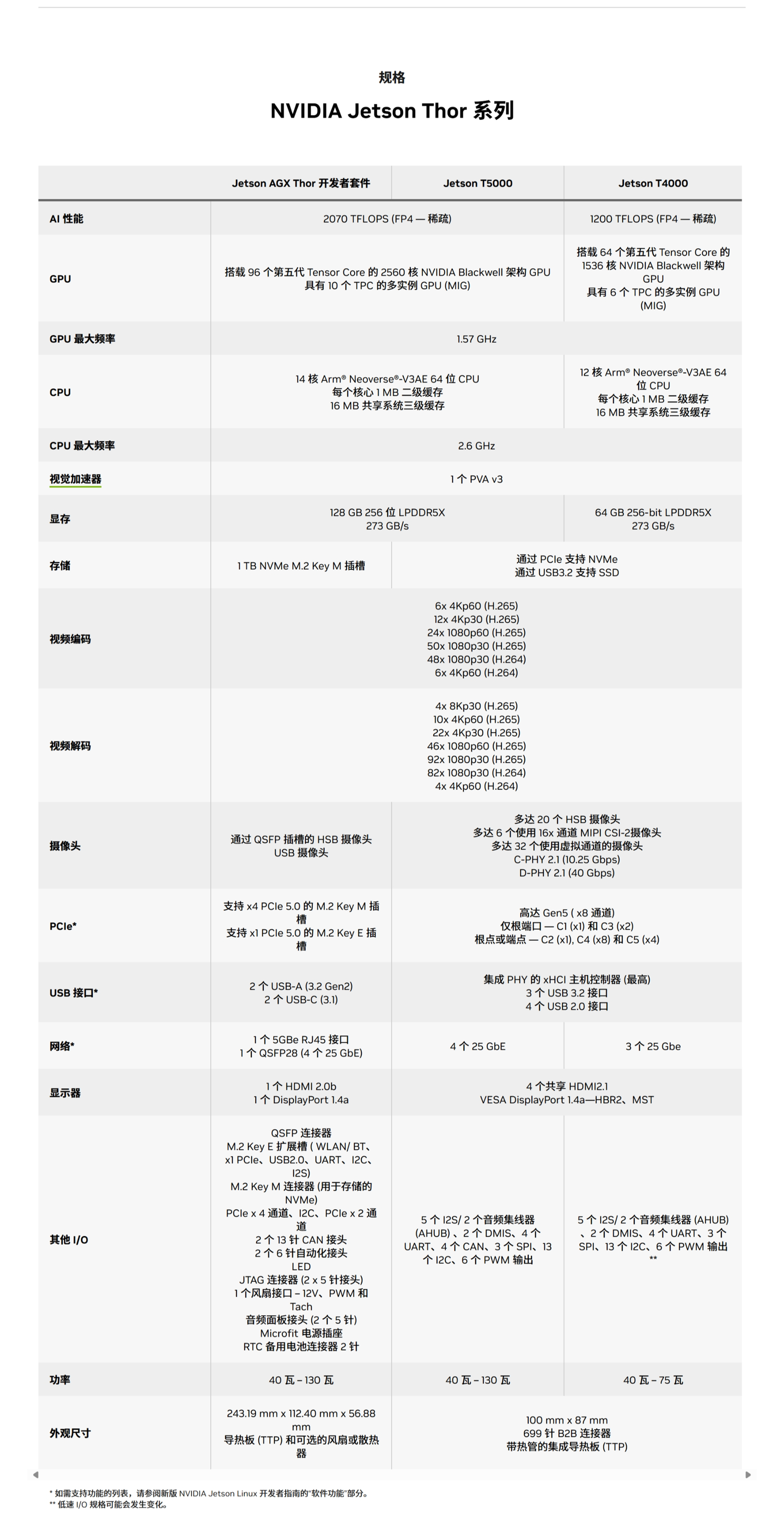规格2.png