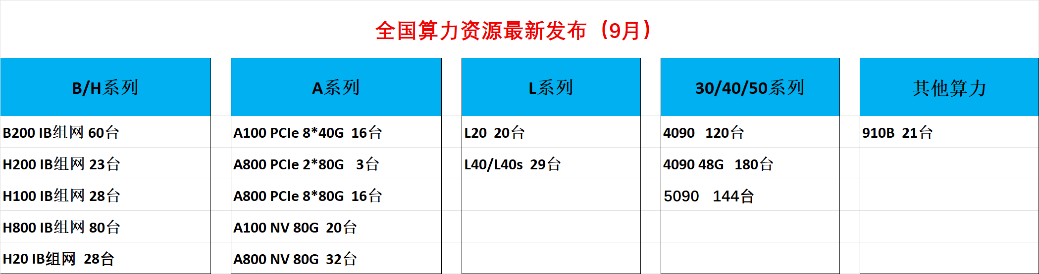 全国资源发布.png