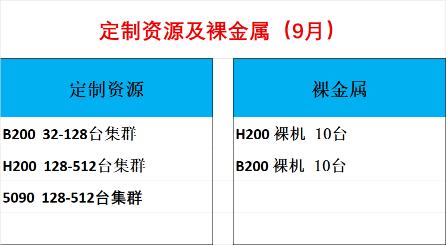 定制资源及裸金属.png