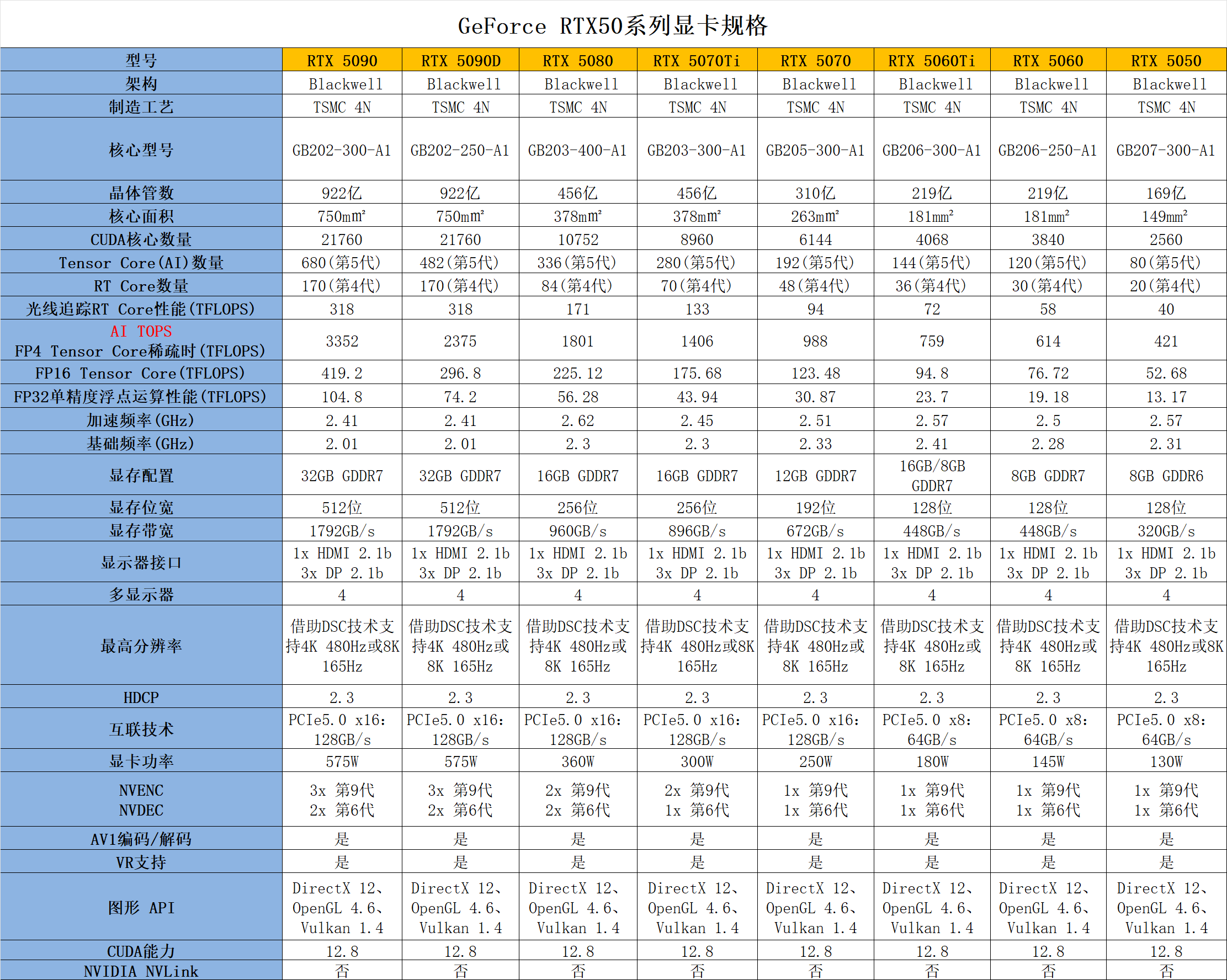 RTX50系列.png