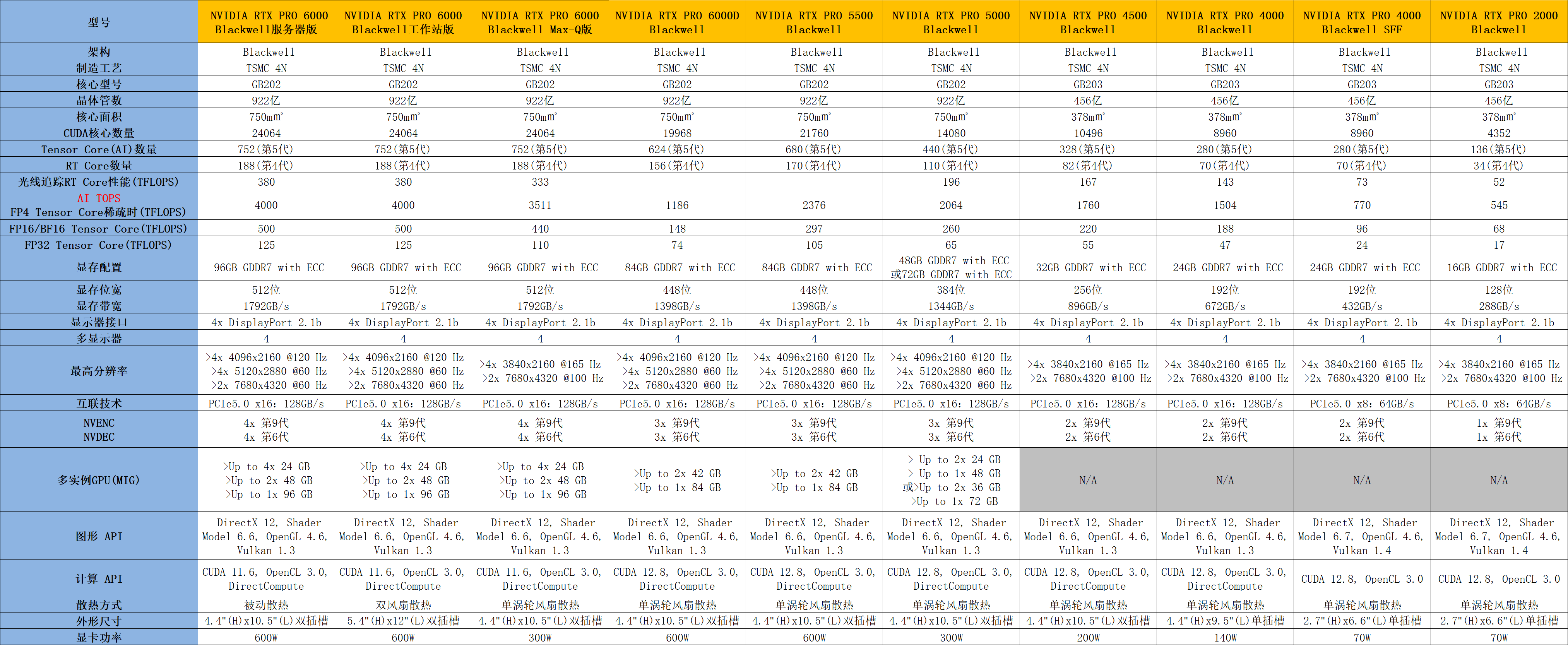 RTX PRO系列.png